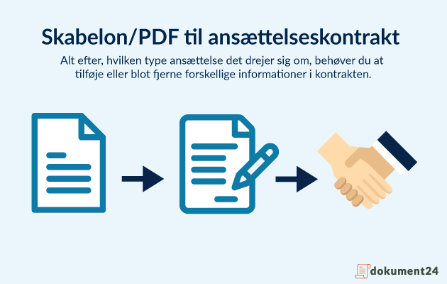 Ansættelseskontrakt | Guide Fra A-Z | Opret Gratis